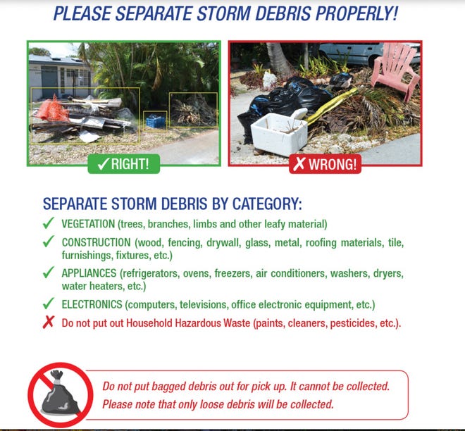 Get Your Storm Debris Removed: Louisville Opens Pickup Request Portal