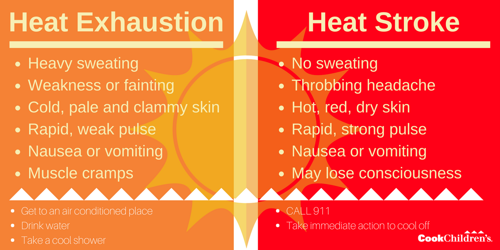 Ghaziabad's Heat Advisory: Safety Guidelines For Outdoor Workers In Noida Ghaziabad's Heat Advisory: Safety Guidelines For Outdoor Workers In Noida
