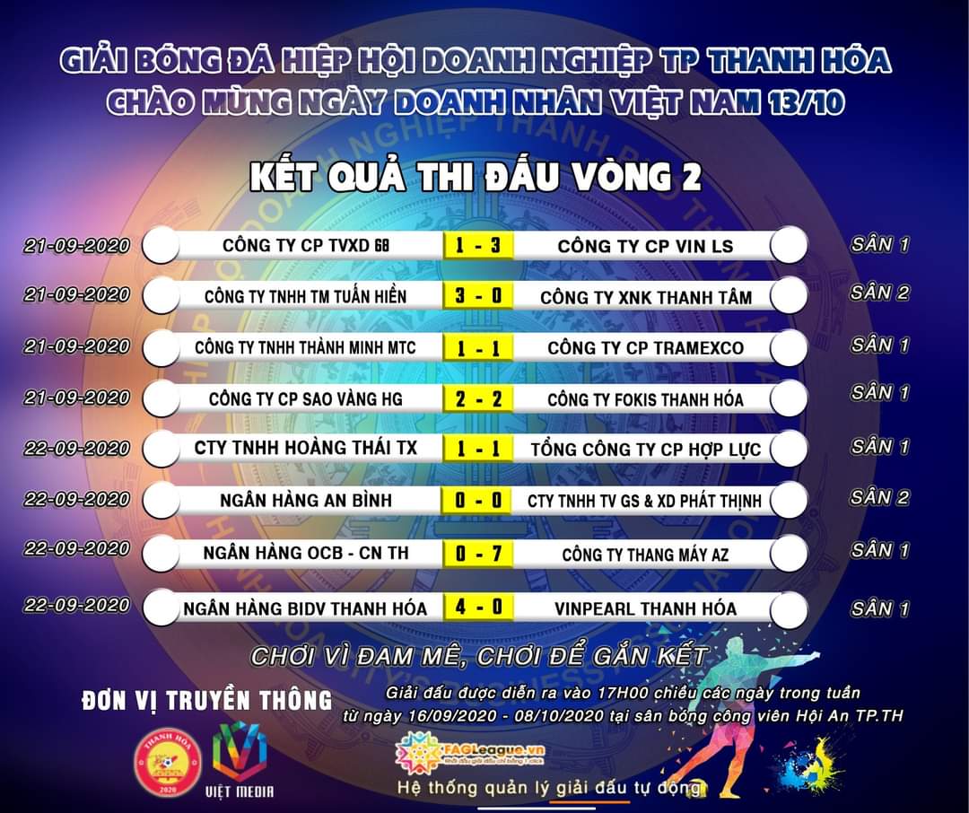 Giải Bóng Đá Thanh Niên Thành Phố Huế:  Cập Nhật Kết Quả Thi Đấu Lần Thứ VII