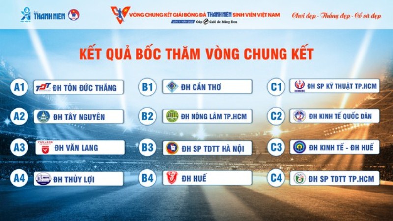 Giải Bóng Đá Thanh Niên Thành Phố Huế Lần Thứ VII: Lịch Thi Đấu Và Đội Tham Gia
