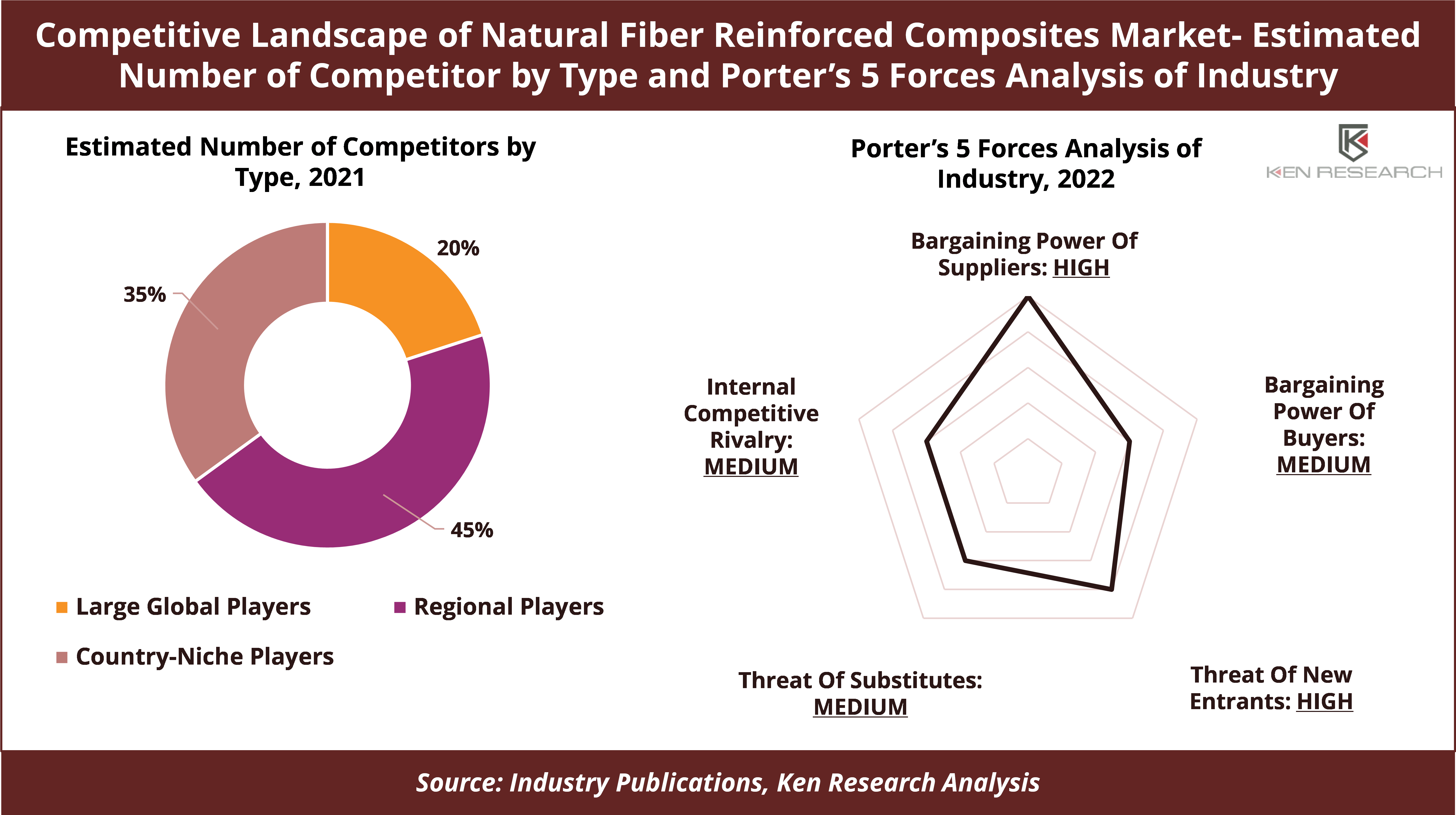 Global Natural Fiber Composites Industry: Market Analysis And Forecast To 2029 Global Natural Fiber Composites Industry: Market Analysis And Forecast To 2029