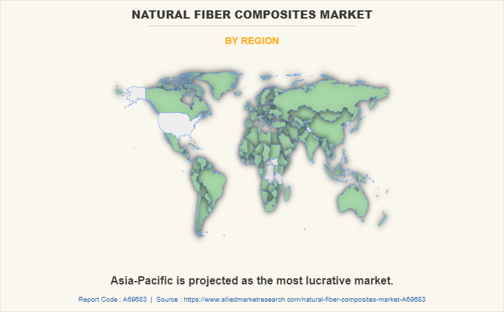Global Natural Fiber Composites Market Outlook To 2029 Global Natural Fiber Composites Market Outlook To 2029