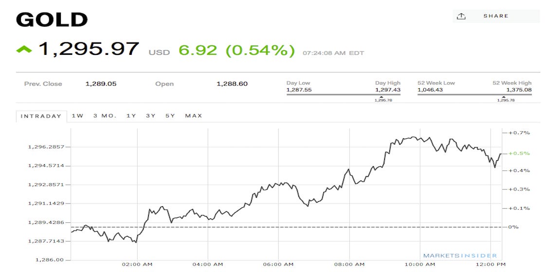 Gold Market Update: Two Straight Weeks Of Losses In 2025 Gold Market Update: Two Straight Weeks Of Losses In 2025