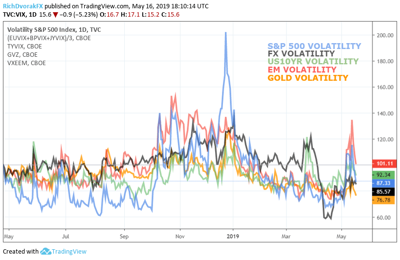 Gold Market Volatility: Examining The Recent Two-Week Decline In 2025 Gold Market Volatility: Examining The Recent Two-Week Decline In 2025