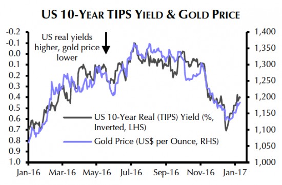 Gold Price Correction: Optimism Over US-China Trade Impacts Market Gold Price Correction: Optimism Over US-China Trade Impacts Market