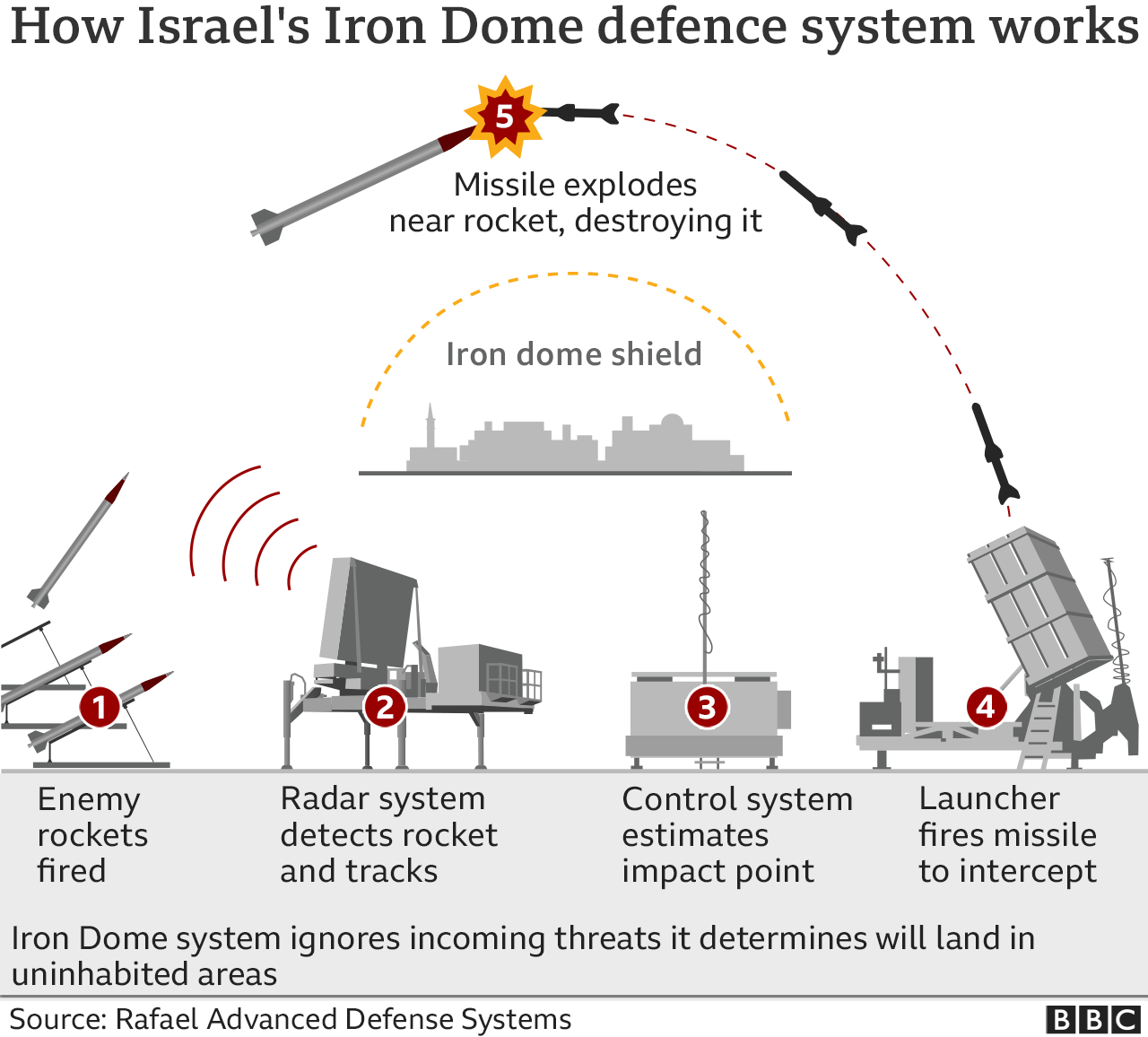 Golden Dome Missile Shield: Trump's Plan And Its Feasibility Golden Dome Missile Shield: Trump's Plan And Its Feasibility