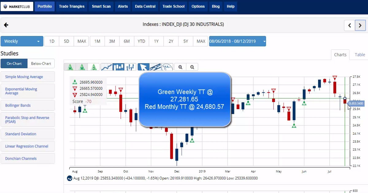 Gold's Unexpected Dip: Two Consecutive Weekly Losses In Early 2025 Gold's Unexpected Dip: Two Consecutive Weekly Losses In Early 2025