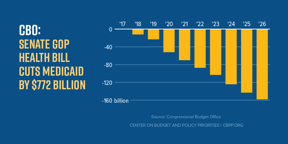 GOP Bill: $230 Billion Cut To Food Programs Explained GOP Bill: $230 Billion Cut To Food Programs Explained