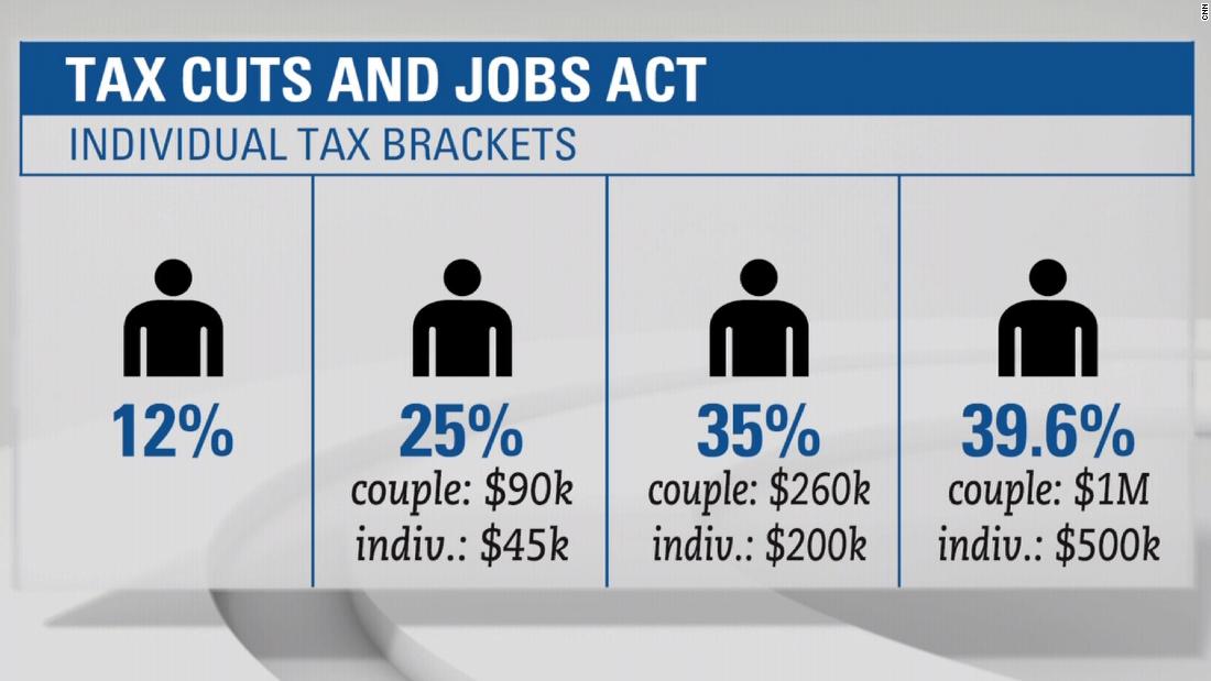 GOP Tax Bill: Conservatives Demand Changes To Medicaid And Clean Energy Provisions GOP Tax Bill: Conservatives Demand Changes To Medicaid And Clean Energy Provisions