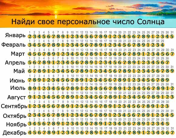Гороскопы И Предсказания: Ваш Персональный Астрологический Прогноз Гороскопы И Предсказания: Ваш Персональный Астрологический Прогноз