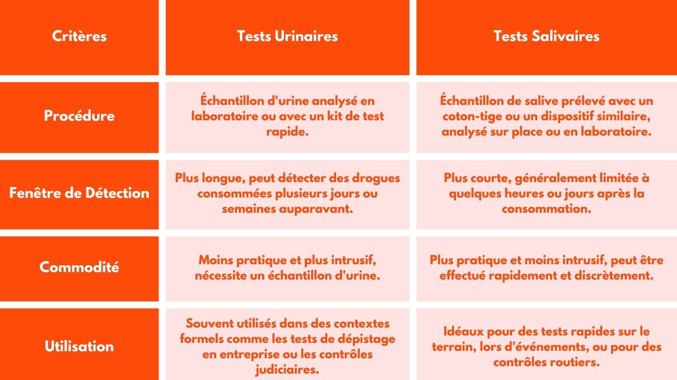 Gouvernement: Augmentation Des Tests De Dépistage De Drogues Chez Les Conducteurs De Cars Scolaires Gouvernement: Augmentation Des Tests De Dépistage De Drogues Chez Les Conducteurs De Cars Scolaires