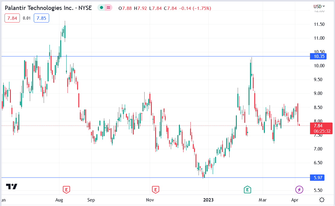 Government And Commercial Sectors Drive Palantir Stock Performance In Q1 Government And Commercial Sectors Drive Palantir Stock Performance In Q1