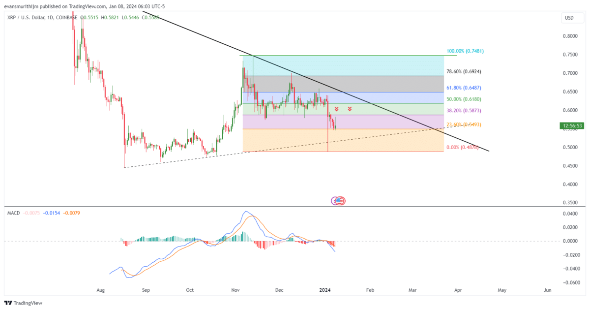 Grayscale's XRP ETF Application: Impact On XRP Price And Potential Record Grayscale's XRP ETF Application: Impact On XRP Price And Potential Record
