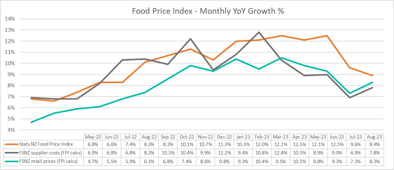 Grocery Bills Surge: Inflationary Pressures On Food Costs Persist Grocery Bills Surge: Inflationary Pressures On Food Costs Persist
