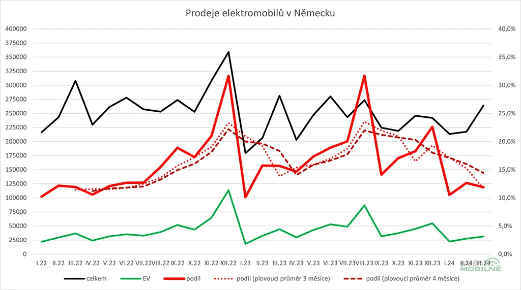 HNonline.sk: Hospodársky Pokles V Nemecku: Prehľad Prepúšťania V Najväčších Spoločnostiach HNonline.sk: Hospodársky Pokles V Nemecku: Prehľad Prepúšťania V Najväčších Spoločnostiach