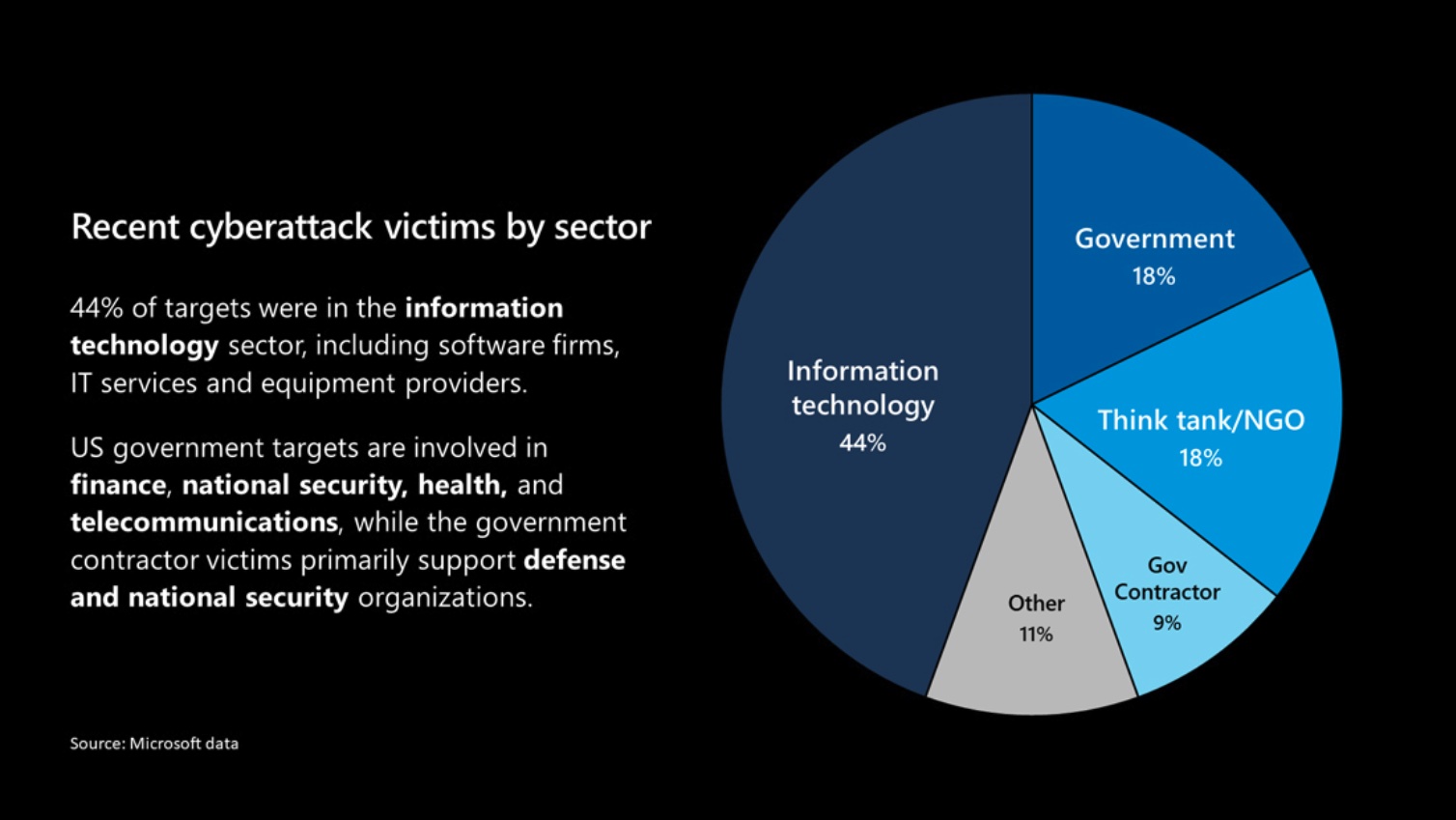 Hacker's Office365 Intrusions Result In Multi-Million Dollar Scheme, Say Feds Hacker's Office365 Intrusions Result In Multi-Million Dollar Scheme, Say Feds
