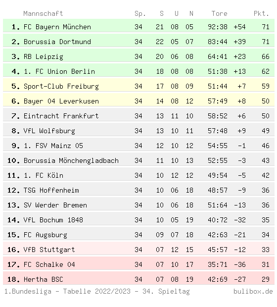 Hamburger SV: Der Weg Zurück In Die Bundesliga - Ein Blick Auf Die Saison Hamburger SV: Der Weg Zurück In Die Bundesliga - Ein Blick Auf Die Saison