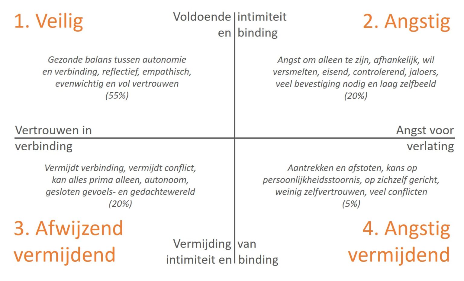 Handhaven Van De Relatie Brekelmans-India: Uitdagingen En Oplossingen Handhaven Van De Relatie Brekelmans-India: Uitdagingen En Oplossingen