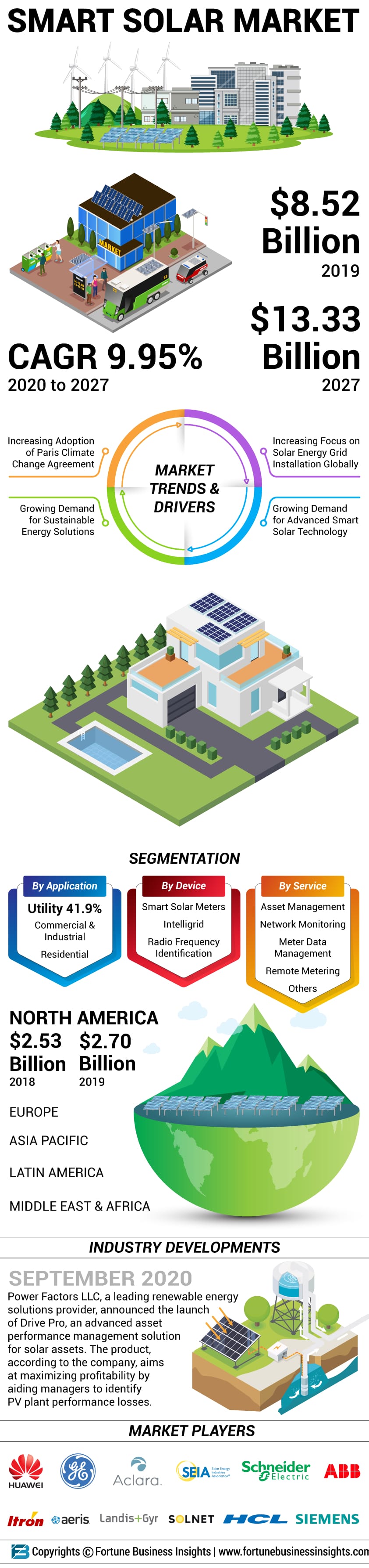 Hanwha And OCI Aim For Larger Solar Market Share Amidst US Import Duties Hanwha And OCI Aim For Larger Solar Market Share Amidst US Import Duties