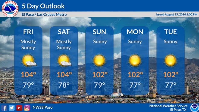Heat Advisory Issued For Paso Robles: What You Need To Know Heat Advisory Issued For Paso Robles: What You Need To Know