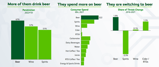 Heineken Exceeds Revenue Forecasts, Maintains Positive Outlook Amidst Tariffs Heineken Exceeds Revenue Forecasts, Maintains Positive Outlook Amidst Tariffs
