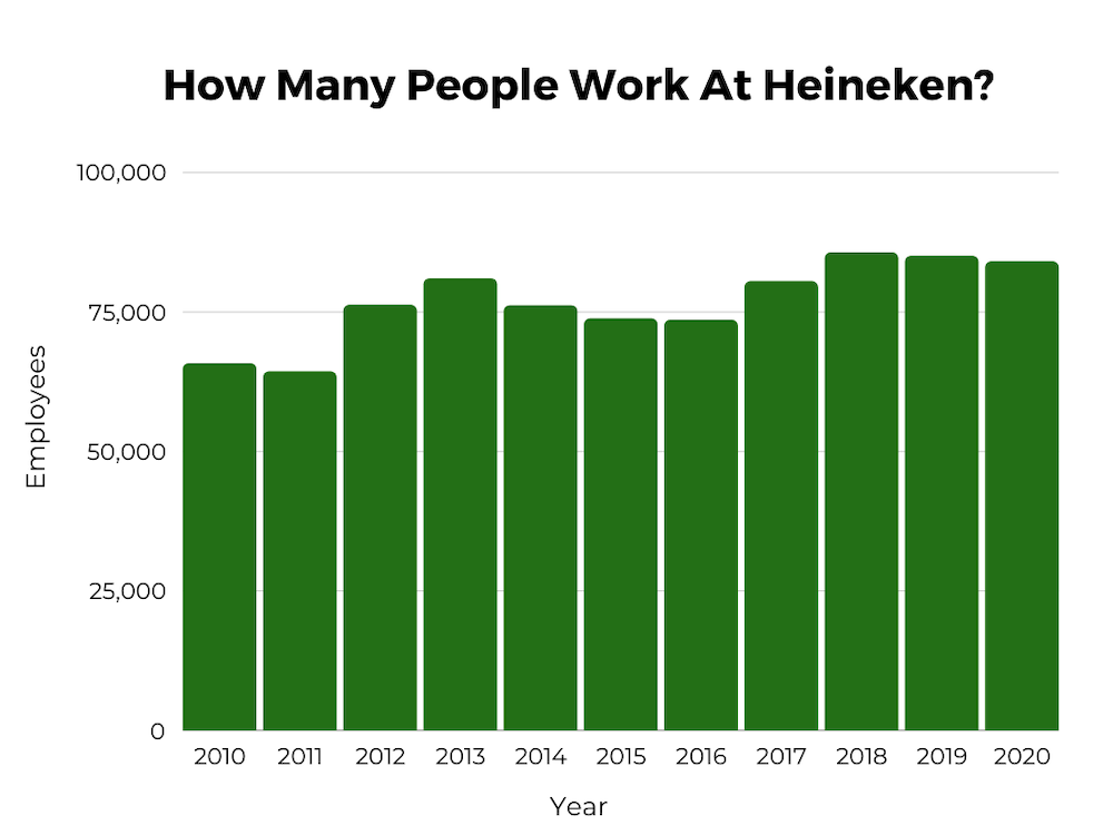 Heineken Revenue Beats Estimates, Company Confirms Future Outlook Heineken Revenue Beats Estimates, Company Confirms Future Outlook
