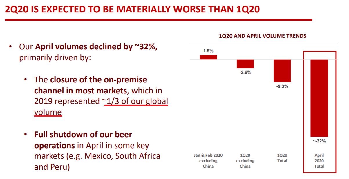 Heineken's Revenue Surpasses Projections; Outlook Remains Strong Despite Trade Tensions Heineken's Revenue Surpasses Projections; Outlook Remains Strong Despite Trade Tensions