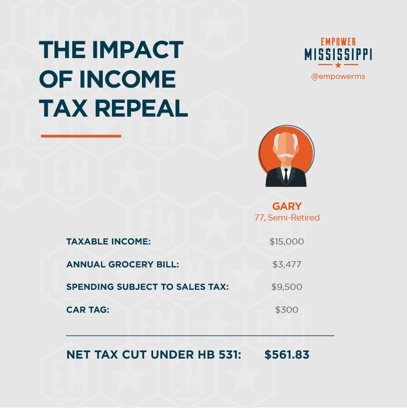 Hernando's Economy: How Income Tax Elimination Will Affect Mississippi Hernando's Economy: How Income Tax Elimination Will Affect Mississippi