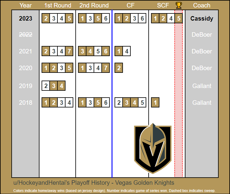 Hertl's Injury: Impact On Vegas Golden Knights' Playoff Chances Hertl's Injury: Impact On Vegas Golden Knights' Playoff Chances
