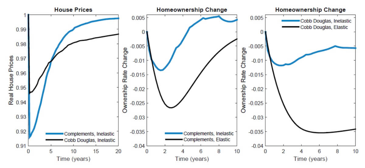 High Down Payments In Canada: A Barrier To Homeownership High Down Payments In Canada: A Barrier To Homeownership