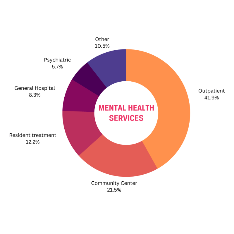 High Healthcare Costs And Stigma Limit Mental Healthcare Access High Healthcare Costs And Stigma Limit Mental Healthcare Access