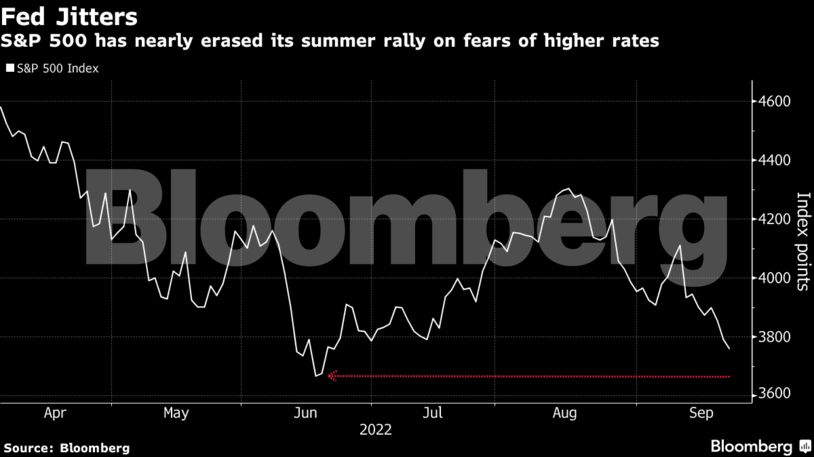 High Stock Market Valuations: A BofA Analyst's Take And Investor Reassurance High Stock Market Valuations: A BofA Analyst's Take And Investor Reassurance