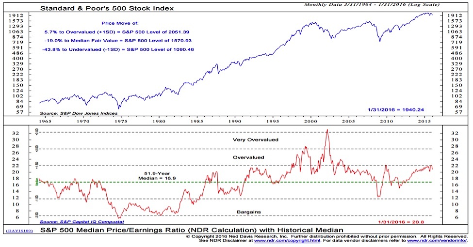 High Stock Market Valuations: BofA's View And Why Investors Shouldn't Worry High Stock Market Valuations: BofA's View And Why Investors Shouldn't Worry