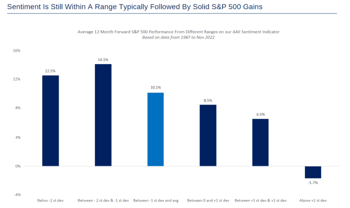High Stock Market Valuations: Why BofA Thinks Investors Shouldn't Panic High Stock Market Valuations: Why BofA Thinks Investors Shouldn't Panic