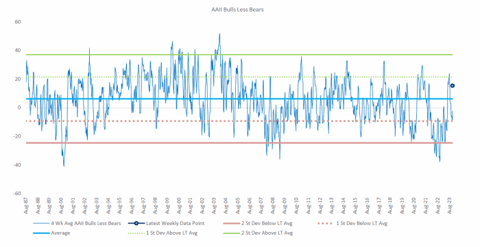 High Stock Valuations: Why BofA Thinks Investors Should Remain Calm High Stock Valuations: Why BofA Thinks Investors Should Remain Calm