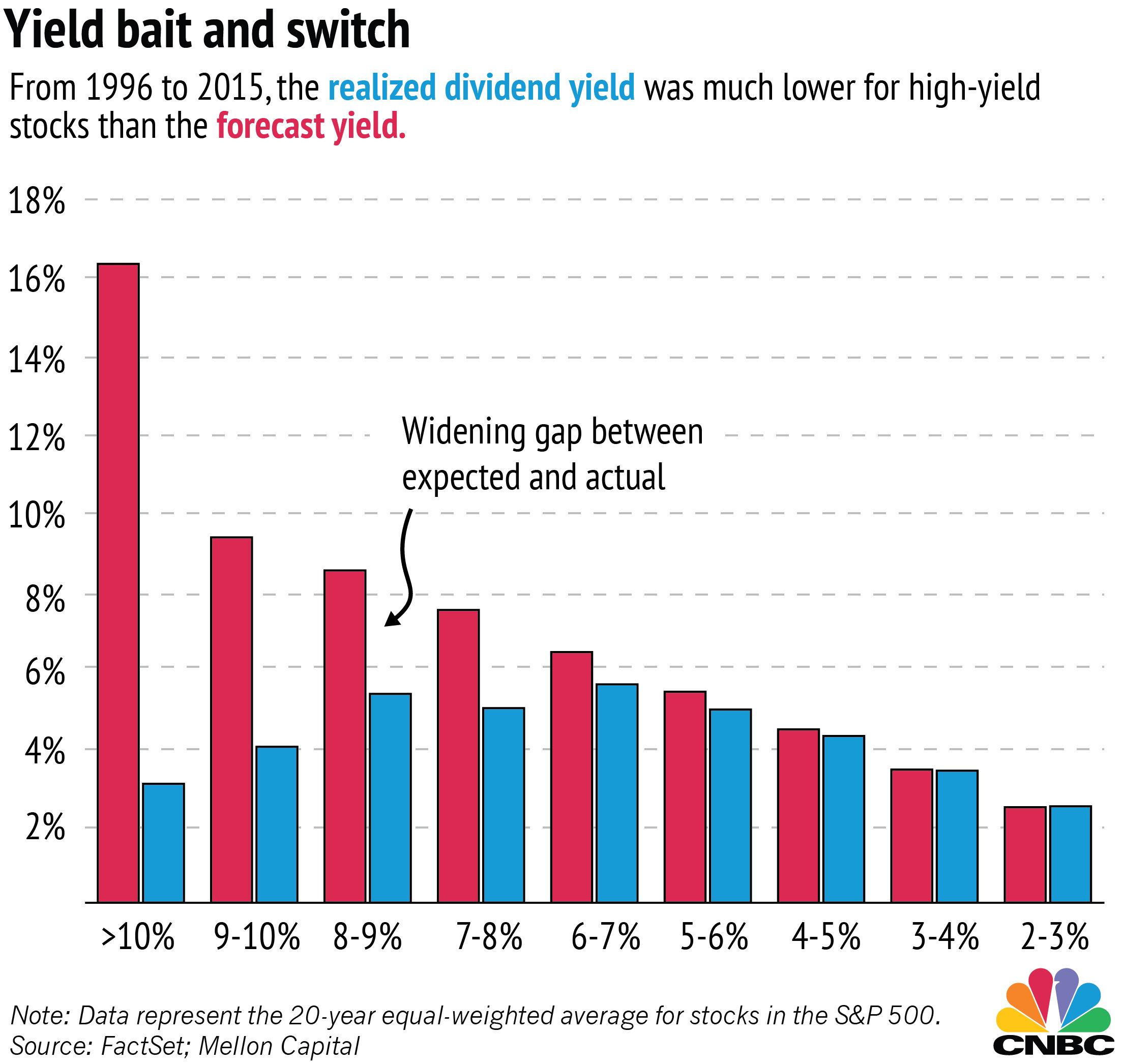 High-Yield Dividend Investing: Simplicity For Maximum Profit High-Yield Dividend Investing: Simplicity For Maximum Profit