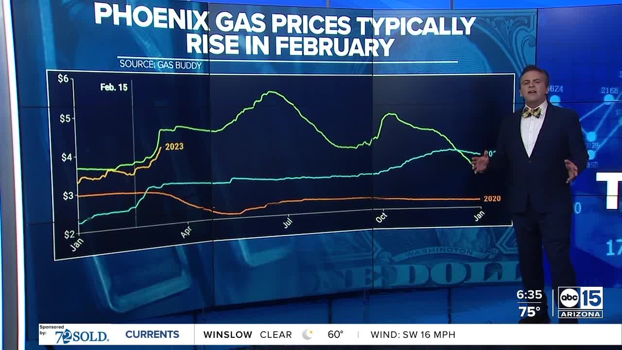 Higher Gasoline Prices Hit Mid-Hudson Valley Communities Higher Gasoline Prices Hit Mid-Hudson Valley Communities
