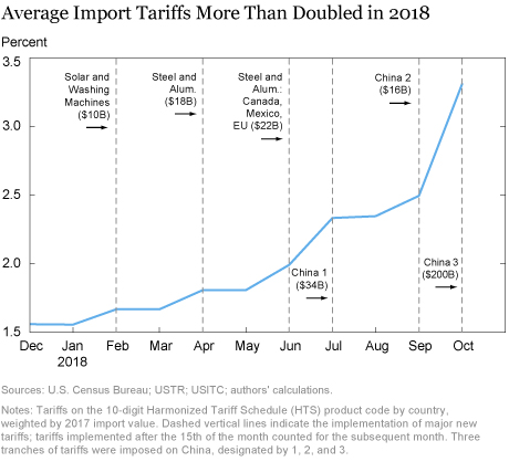 Home And Abroad: FP Video's Analysis Of Current Tariff Challenges Home And Abroad: FP Video's Analysis Of Current Tariff Challenges