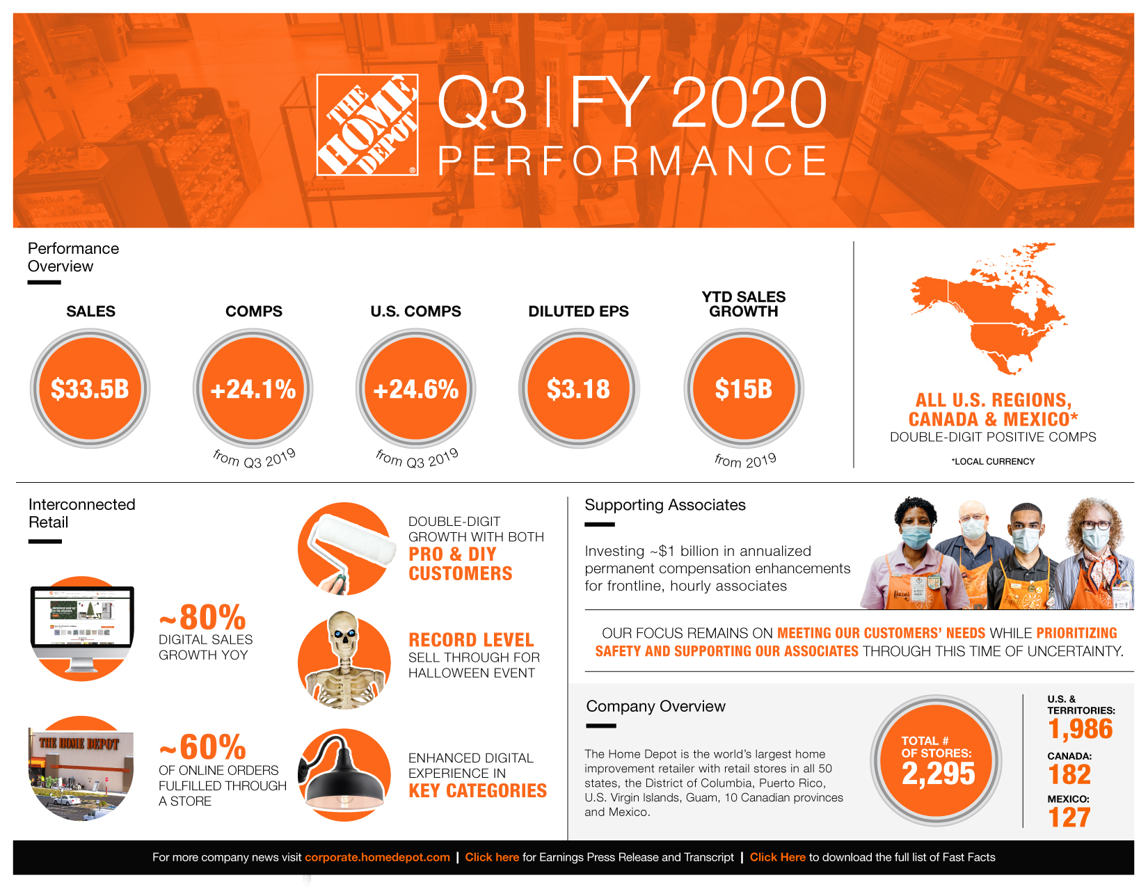 Home Depot Earnings: Disappointing Results, Tariff Guidance Maintained Home Depot Earnings: Disappointing Results, Tariff Guidance Maintained