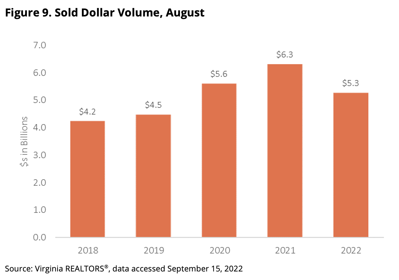 Home Sales Plummet: Realtors Report Crisis Levels In Weakening Market Home Sales Plummet: Realtors Report Crisis Levels In Weakening Market