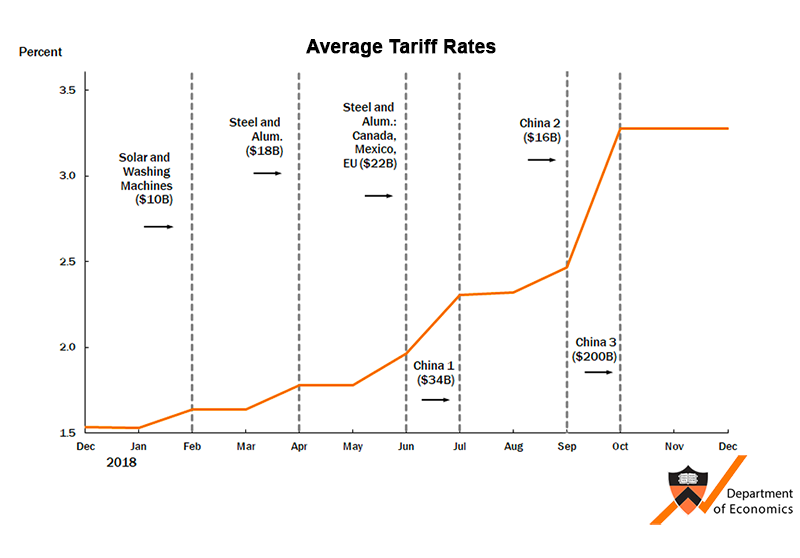 Honda's US Tariff Impact: A Boon For Canadian Auto Exports? Honda's US Tariff Impact: A Boon For Canadian Auto Exports?