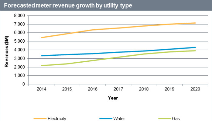 Honeywell Acquisition And BT's Increased Profits: An Analysis Honeywell Acquisition And BT's Increased Profits: An Analysis