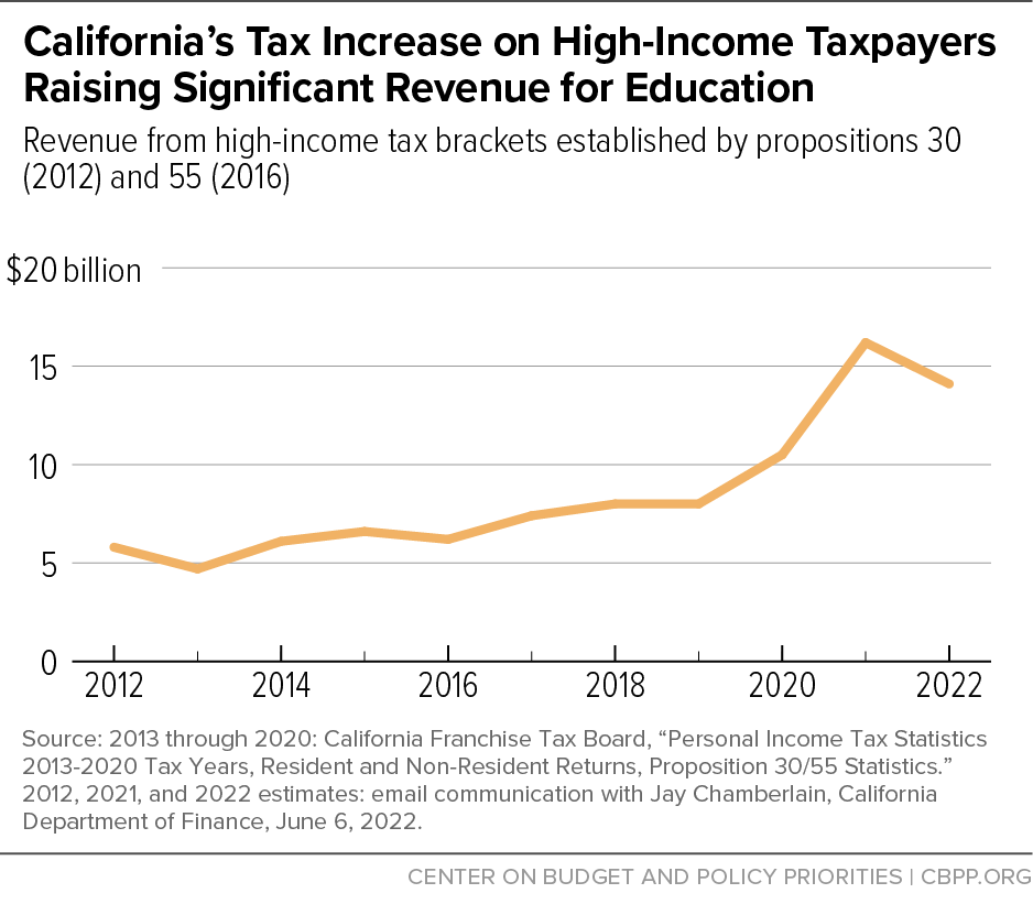 House Budget Plan: Significant Tax Increase For Harvard, Yale Endowments House Budget Plan: Significant Tax Increase For Harvard, Yale Endowments