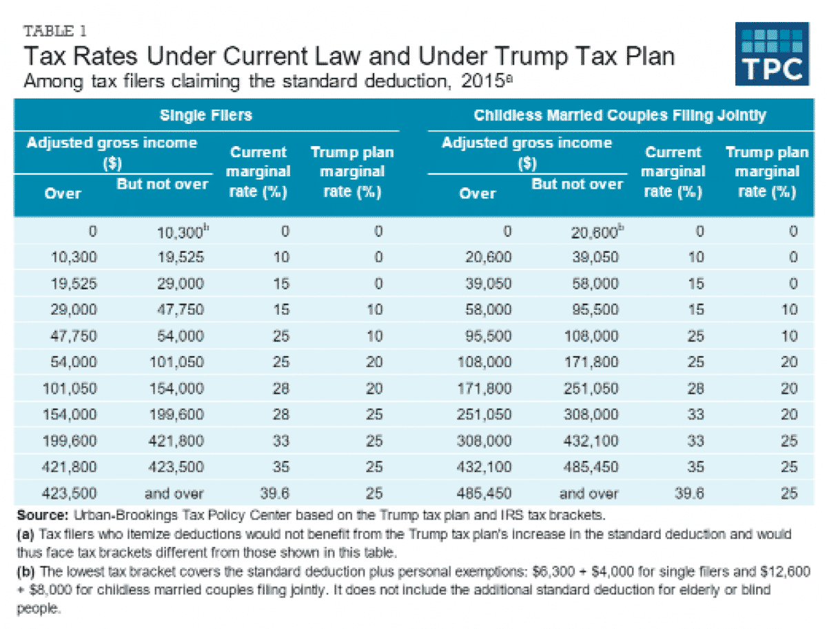 House Republicans' Trump Tax Plan: Key Details Unveiled House Republicans' Trump Tax Plan: Key Details Unveiled