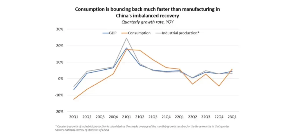Household Wariness Hampering China's Consumer-Led Growth Strategy