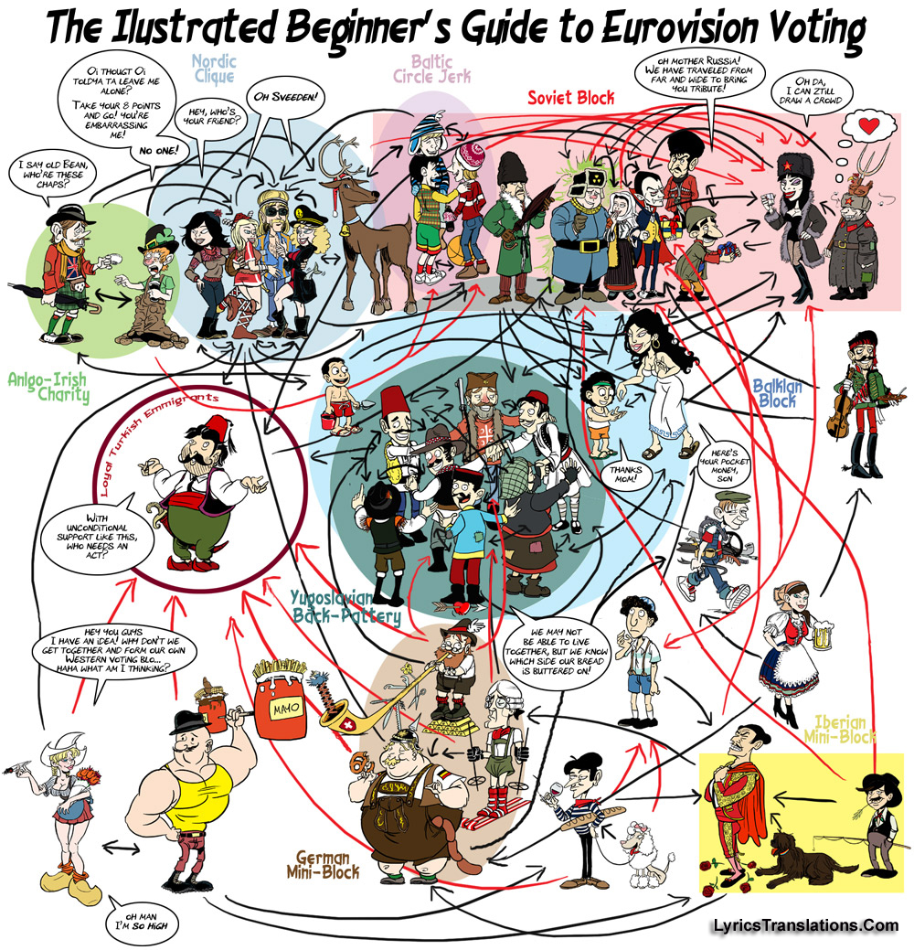 How Eurovision Voting Works: A Complete Guide How Eurovision Voting Works: A Complete Guide