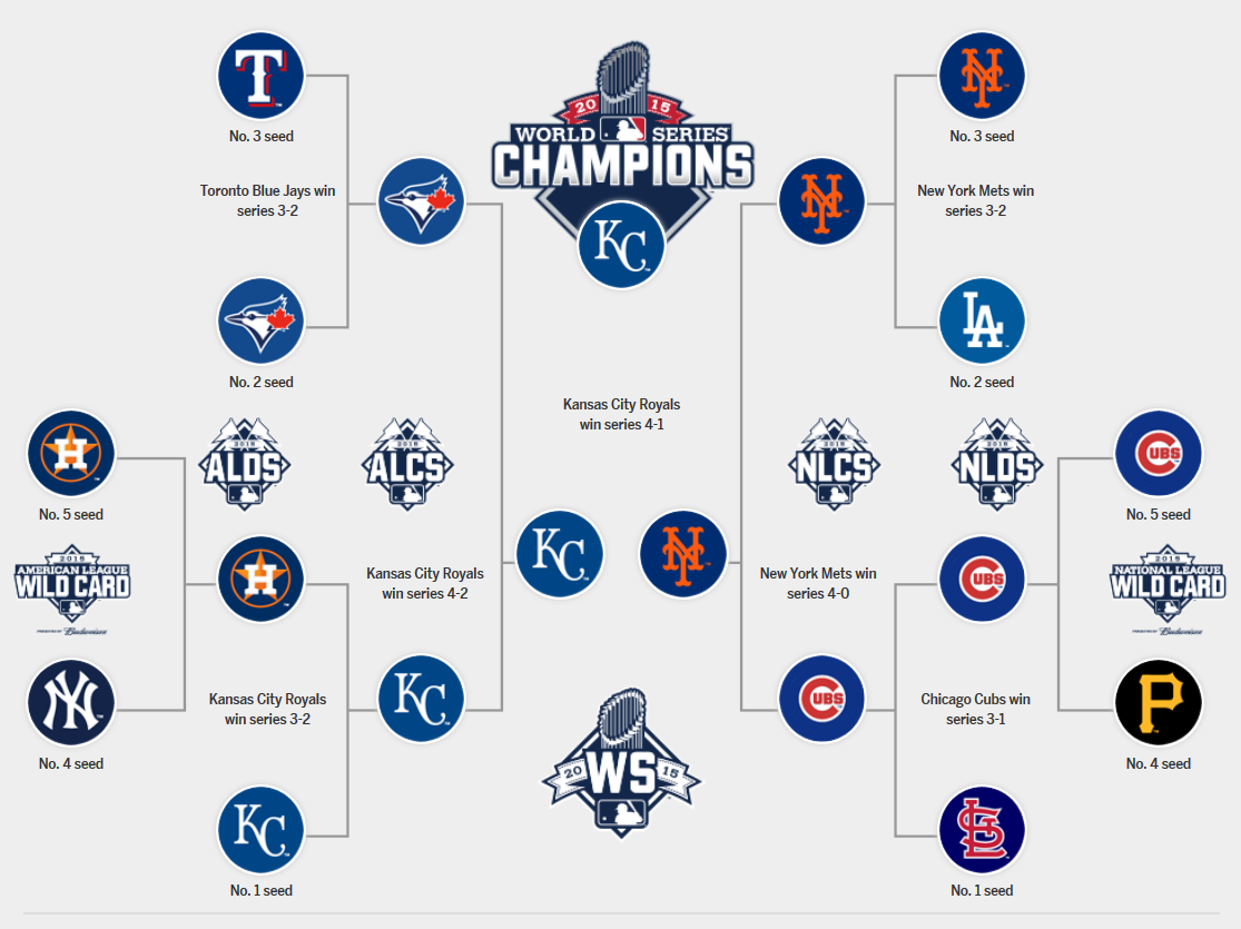 How Every MLB Team Can Reach The 2025 Playoffs: A Realistic Roadmap How Every MLB Team Can Reach The 2025 Playoffs: A Realistic Roadmap