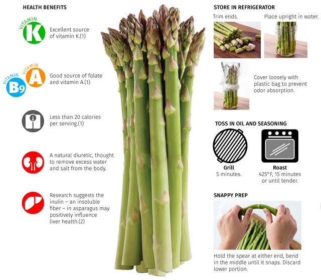 How Healthy Is Asparagus? Nutritional Benefits And Health Effects How Healthy Is Asparagus? Nutritional Benefits And Health Effects