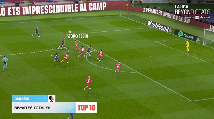 How LaLiga Is Leading The AI Charge In Global Sports How LaLiga Is Leading The AI Charge In Global Sports