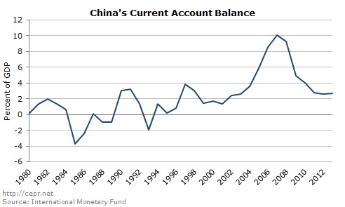 How Tariffs Threaten China's Export-Led Growth Model How Tariffs Threaten China's Export-Led Growth Model